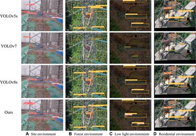 The application of a lightweight model FA-YOLOv5 with fused attention mechanism in insulator defect detection